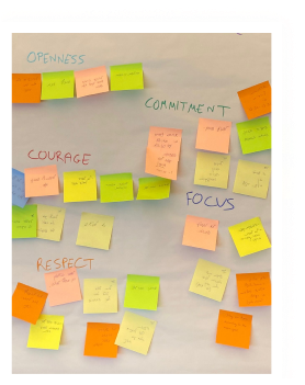 wall od sticky notes